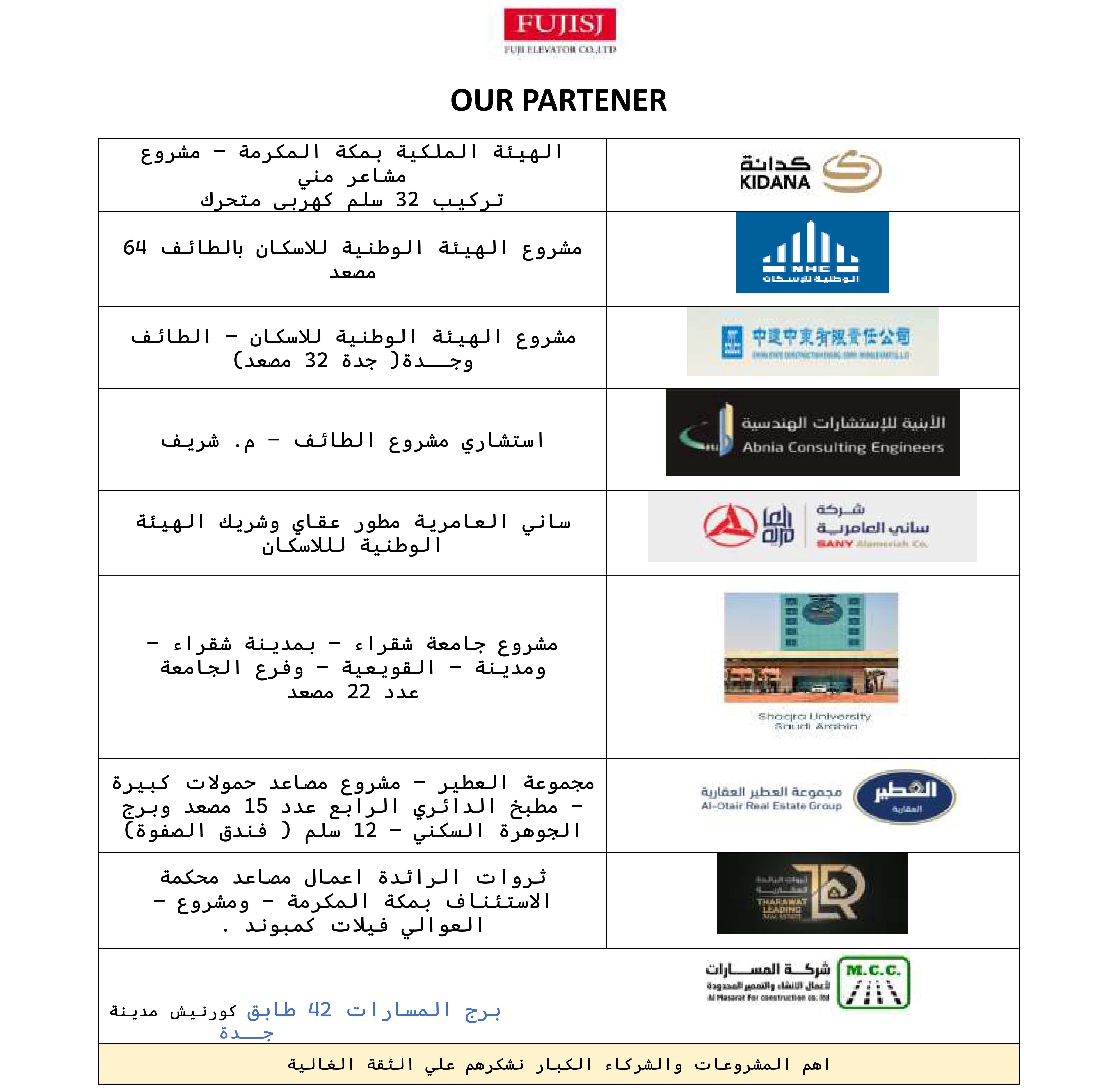 Our Partener_1 - Copy Our Partener_1 - Copy